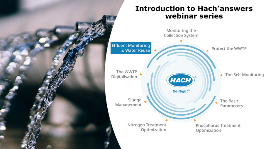 Hach’s answers to wastewater challenges: Effluent monitoring & water reuse