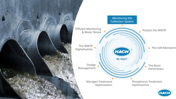  Hach’s answers to wastewater challenges: Monitoring the collection system